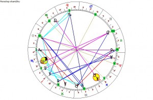 ukazkovy-nativni-horoskop-okamziku-brno-15-11-5-53.bmp