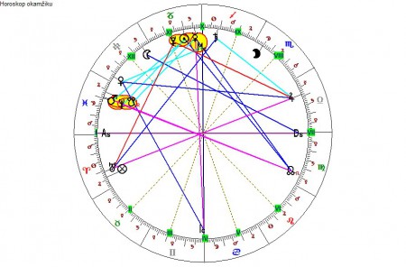 horoskop-okamziku-brno-31-12-2016-11-11-11.jpg