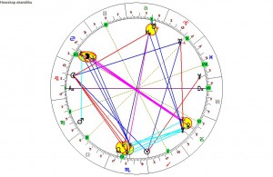 horoskop-okamziku-brno-23.11.2013-22.11.jpg