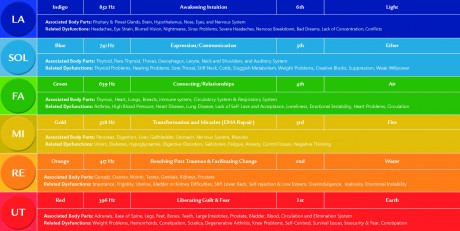 solfeggio_meditations_chart.jpg